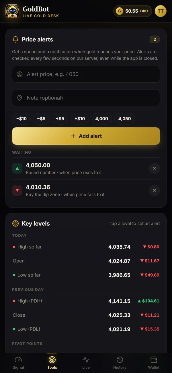 Price alerts for XAUUSD in the GoldBot App