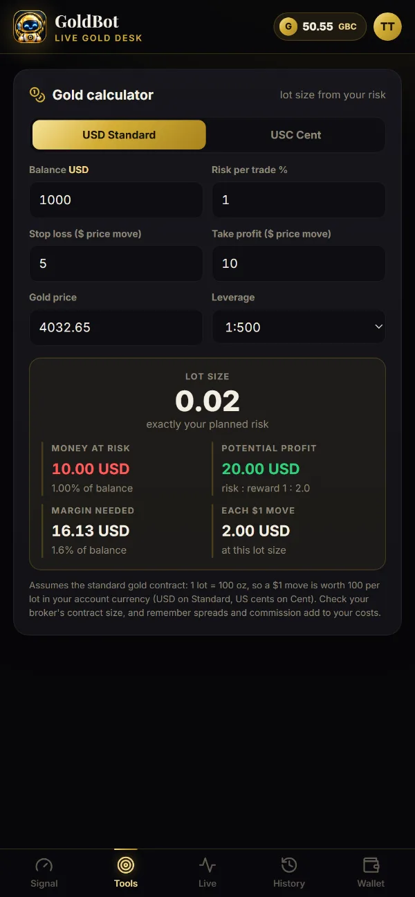 Gold lot size, margin and risk reward calculator