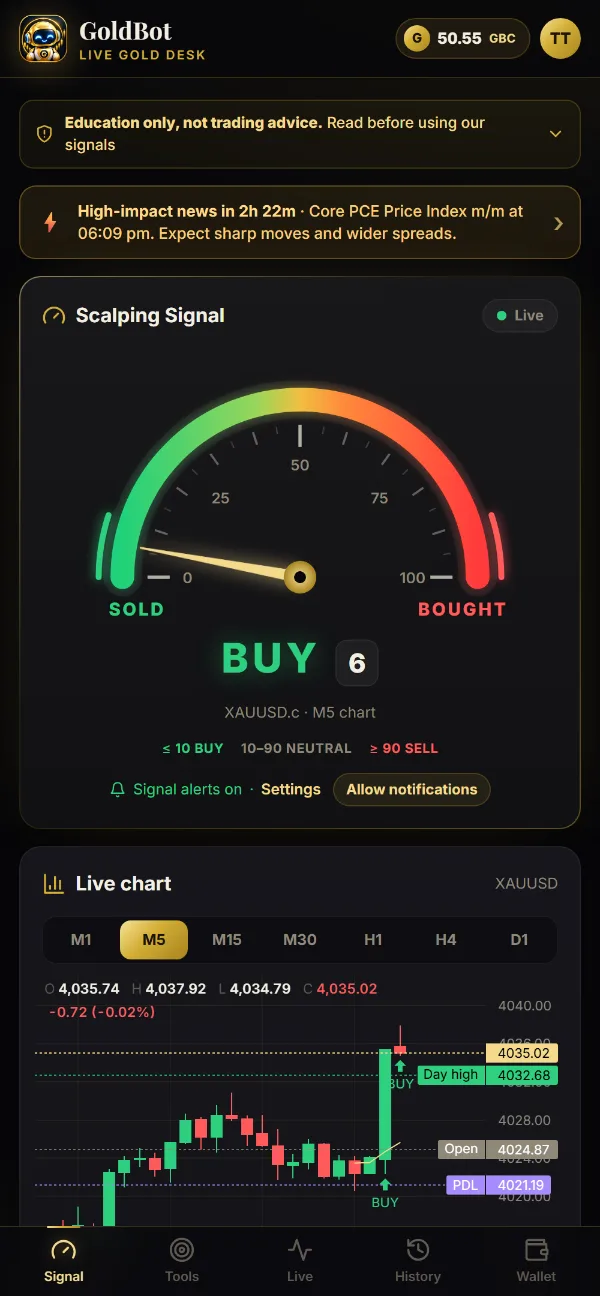 GoldBot Scalping Signal gauge in the BUY zone